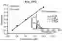 Fig. 01 - Nanoprobe-metal chelator complexes