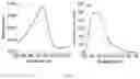 Fig. 02 - NIR fluorescent probe for labeling mitochondria