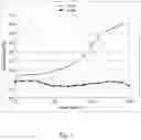 Fig. 02 - Starch-based aqueous adhesive compositions and uses thereof
