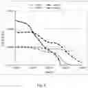 Fig. 03 - Starch-based aqueous adhesive compositions and uses thereof