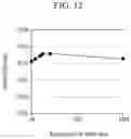 Fig. 15 - Composition, quantum dot-polymer composite, and display device including same
