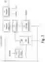Fig. 02 - Processes for converting biomass to BTX with low sulfur, nitrogen and olefin content via a catalytic fast pyrolysis process