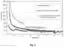 Fig. 06 - Oil purification process