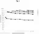 Fig. 02 - DELAYED RELEASE ENZYME FORMULATIONS FOR BLEACH-CONTAINING DETERGENTS