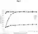Fig. 03 - DELAYED RELEASE ENZYME FORMULATIONS FOR BLEACH-CONTAINING DETERGENTS