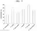 Fig. 13 - Transaminases and method, for deaminating amino compound, using same