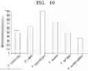 Fig. 16 - Transaminases and method, for deaminating amino compound, using same