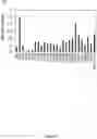 Fig. 06 - Mutant reverse transcriptase with increased thermal stability as well as products, methods and uses involving the same