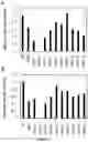 Fig. 07 - Mutant reverse transcriptase with increased thermal stability as well as products, methods and uses involving the same