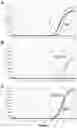 Fig. 10 - Mutant reverse transcriptase with increased thermal stability as well as products, methods and uses involving the same