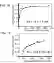 Fig. 03 - Modified cascade ribonucleoproteins and uses thereof