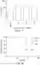 Fig. 12 - Deimmunized lysostaphin and methods of use