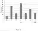Fig. 16 - Random RNA libraries, methods of generating same, and screening methods utilizing same