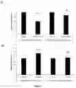 Fig. 04 - Methods and pharmaceutical compositions for the treatment of cystic fibrosis