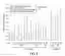Fig. 13 - Compositions and methods for modulating SMN gene family expression