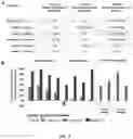 Fig. 07 - COMPOSITIONS FOR TREATING MUSCULAR DYSTROPHY