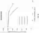 Fig. 04 - P-ethoxy nucleic acids for STAT3 inhibition