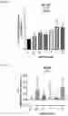 Fig. 12 - Compositions and methods for the treatment of hypercholesterolemia