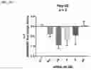 Fig. 13 - Compositions and methods for the treatment of hypercholesterolemia
