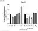 Fig. 14 - Compositions and methods for the treatment of hypercholesterolemia