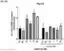 Fig. 15 - Compositions and methods for the treatment of hypercholesterolemia