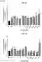 Fig. 17 - Compositions and methods for the treatment of hypercholesterolemia