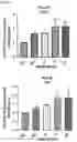 Fig. 18 - Compositions and methods for the treatment of hypercholesterolemia