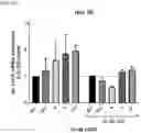 Fig. 21 - Compositions and methods for the treatment of hypercholesterolemia