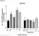 Fig. 22 - Compositions and methods for the treatment of hypercholesterolemia