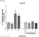 Fig. 23 - Compositions and methods for the treatment of hypercholesterolemia