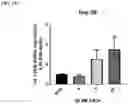 Fig. 24 - Compositions and methods for the treatment of hypercholesterolemia
