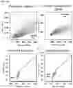 Fig. 25 - Compositions and methods for the treatment of hypercholesterolemia