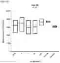 Fig. 27 - Compositions and methods for the treatment of hypercholesterolemia