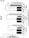 Fig. 30 - Compositions and methods for the treatment of hypercholesterolemia