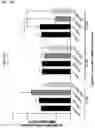 Fig. 31 - Compositions and methods for the treatment of hypercholesterolemia