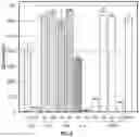 Fig. 11 - Molecular switches