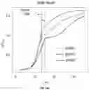 Fig. 30 - Systems and Methods for Identifying and Expressing Gene Clusters