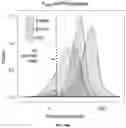 Fig. 31 - Systems and Methods for Identifying and Expressing Gene Clusters