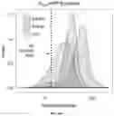 Fig. 32 - Systems and Methods for Identifying and Expressing Gene Clusters