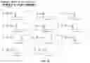 Fig. 68 - Systems and Methods for Identifying and Expressing Gene Clusters