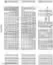 Fig. 18 - Methods of increasing crop yield under abiotic stress