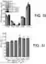 Fig. 15 - Enhanced lipid biosynthesis via engineered plastid lipases