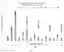 Fig. 02 - Oxyfluorfen resistant rice lines
