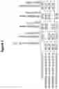 Fig. 03 - Pesticidal genes and methods of use
