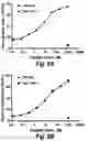 Fig. 14 - T cell receptors that bind to NY-ESO-1 and methods of use thereof