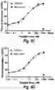 Fig. 15 - T cell receptors that bind to NY-ESO-1 and methods of use thereof