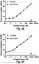 Fig. 16 - T cell receptors that bind to NY-ESO-1 and methods of use thereof