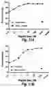 Fig. 22 - T cell receptors that bind to NY-ESO-1 and methods of use thereof
