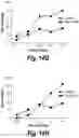 Fig. 37 - T cell receptors that bind to NY-ESO-1 and methods of use thereof