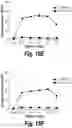 Fig. 41 - T cell receptors that bind to NY-ESO-1 and methods of use thereof